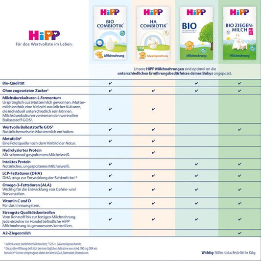 HiPP PRE BIO COMBIOTIK® (600g)