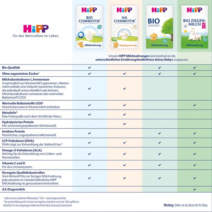 HiPP PRE BIO COMBIOTIK® (600g)
